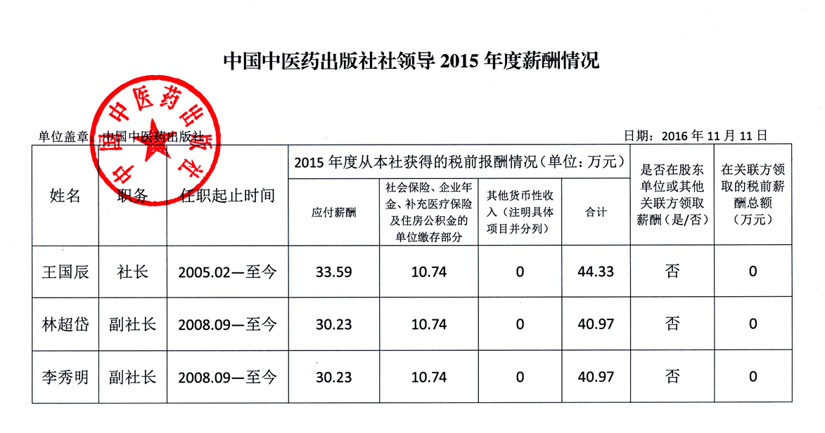 中國中醫藥出版社負責人2015年度薪酬情況.jpg